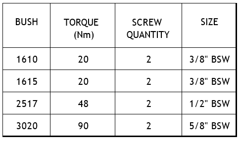 Part 5- Machine Maintenance