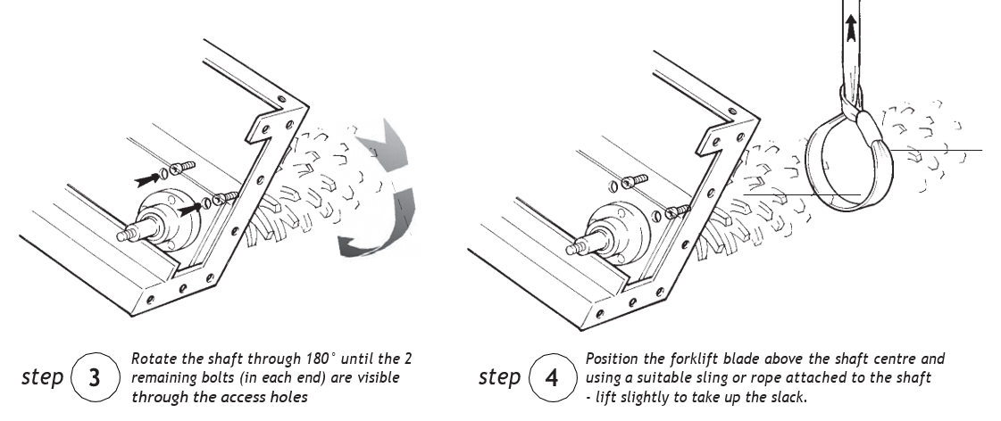 Part 5- Machine Maintenance