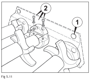 Part 5- Machine Maintenance